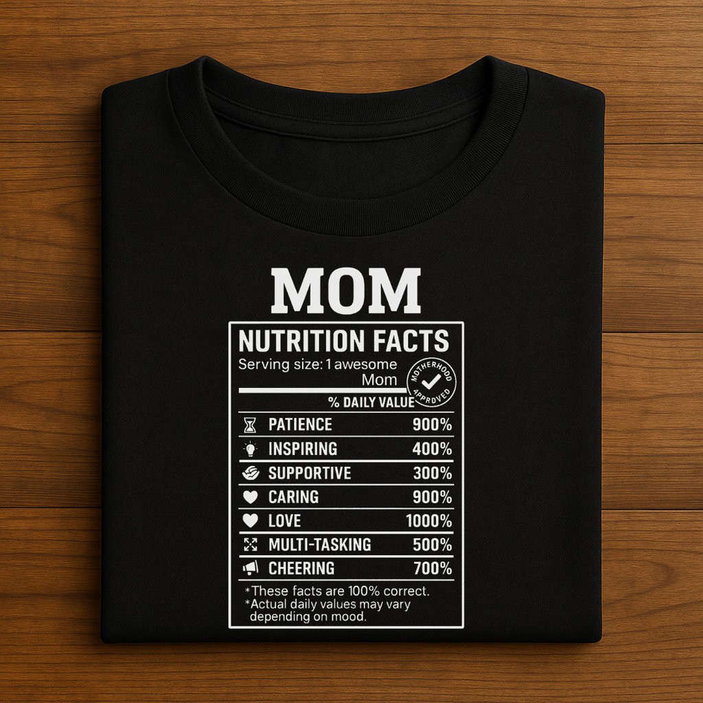 Mom Facts